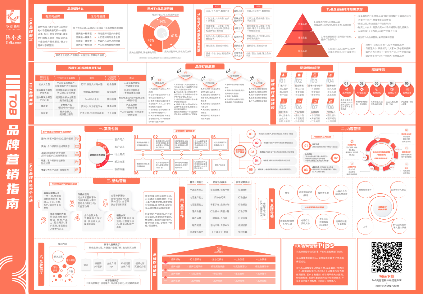 TOB品牌营销指南