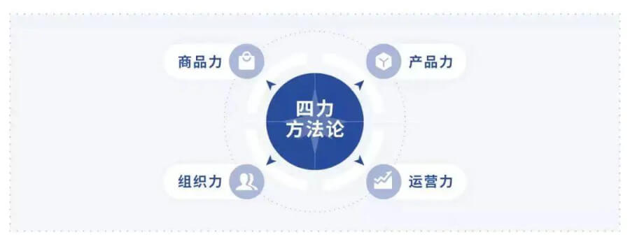 企业私域运营技巧