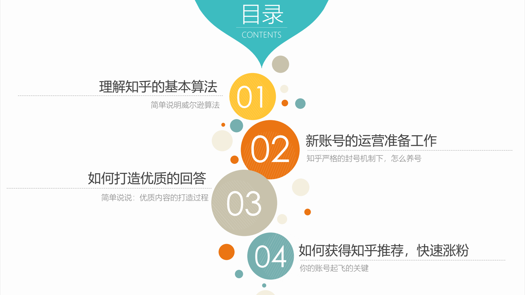 从知乎算法到知乎运营全攻略